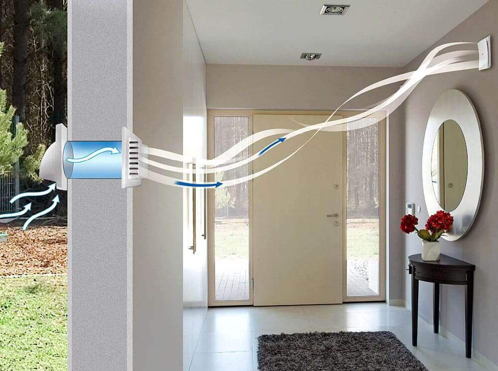 Безканальна вентиляція